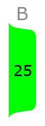 B